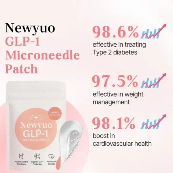 Newyuo® GLP-1 Microneedle Patch