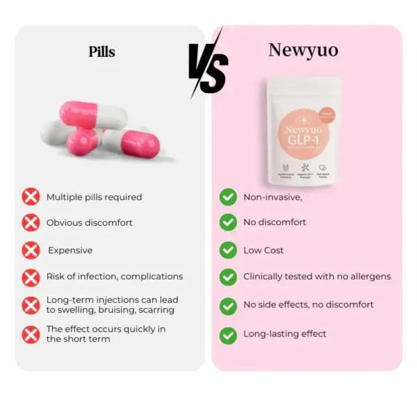 Newyuo® GLP-1 Microneedle Patch