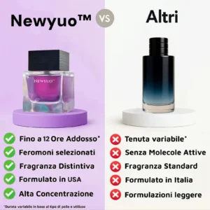 Newyuo™ Purple Embers Unisex Perfume