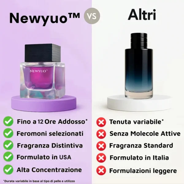 Newyuo™ Purple Embers Unisex Perfume