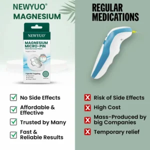 NEWYUO® Magnesium Micro-pin Wart Removal Patch