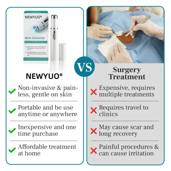 NEWYUO® Non-invasive Mole and Wart Removal Laser Pen 🟢1