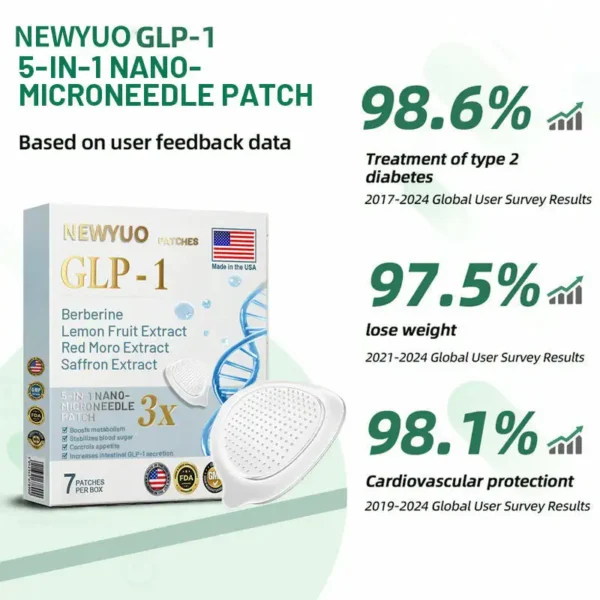 [🧘🏼Naturally shape your body]💎 Newyuo® 5-in-1 GLP-1 NANO MICRONEEDLE PATCHES（Zero Pain, 24/7 Release | Lose 20lbs FAST | 90% Sugar Drop | ）