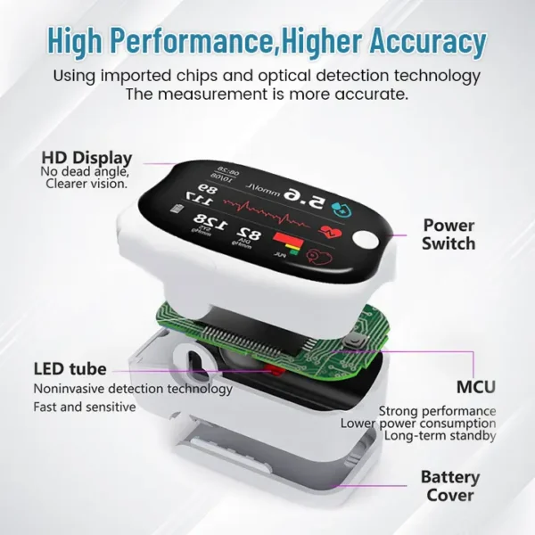 Newyuo™ Advanced Laser Glucose Monitor – No Pricks, 99.9% Accuracy!