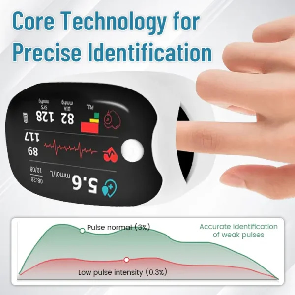 Newyuo™ Advanced Laser Glucose Monitor – No Pricks, 99.9% Accuracy!