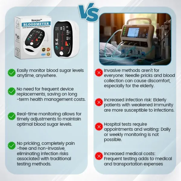 Newyuo™ Advanced Laser Glucose Monitor – No Pricks, 99.9% Accuracy!