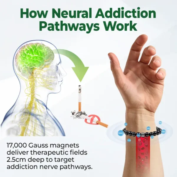 Newyuo® AntiSmoke Magnetic Bracelet