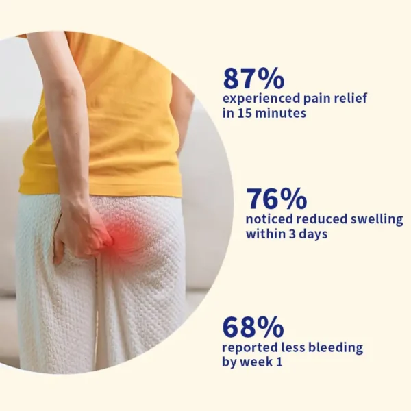 Newyuo™ Hemorrhoid Cream, Hemorrhoid Relief for Pain, Itching, Swelling & Soreness