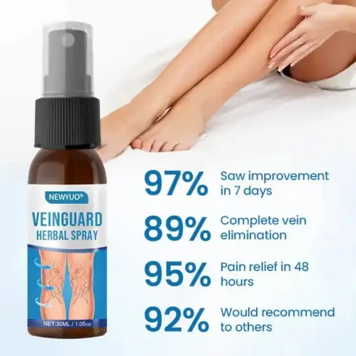 Newyuo® VeinGuard Herbal Spray