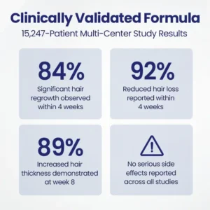 Newyuo® Maximum Strength 5% Minoxidil Fast-Action Hair Growth Serum