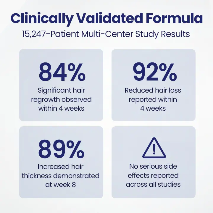 Newyuo® Maximum Strength 5% Minoxidil Fast-Action Hair Growth Serum