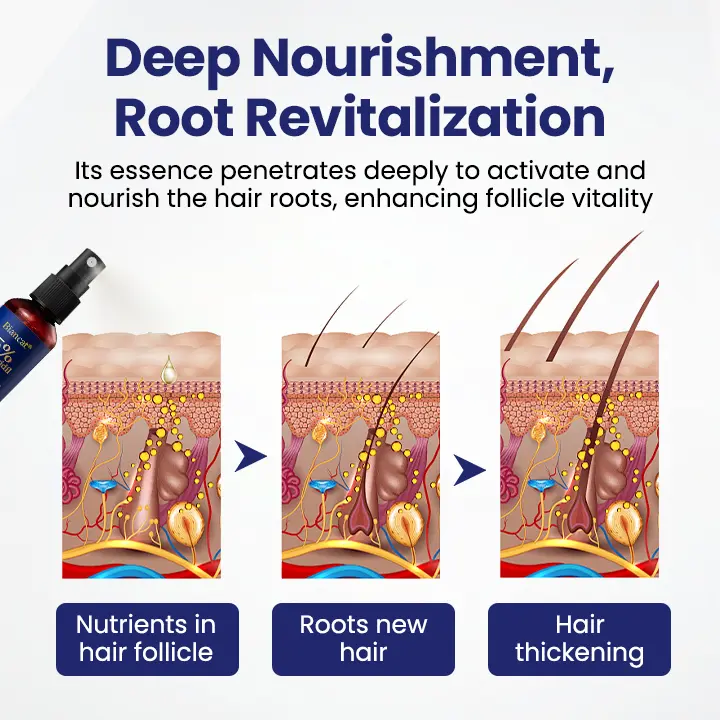 Newyuo® Maximum Strength 5% Minoxidil Fast-Action Hair Growth Serum