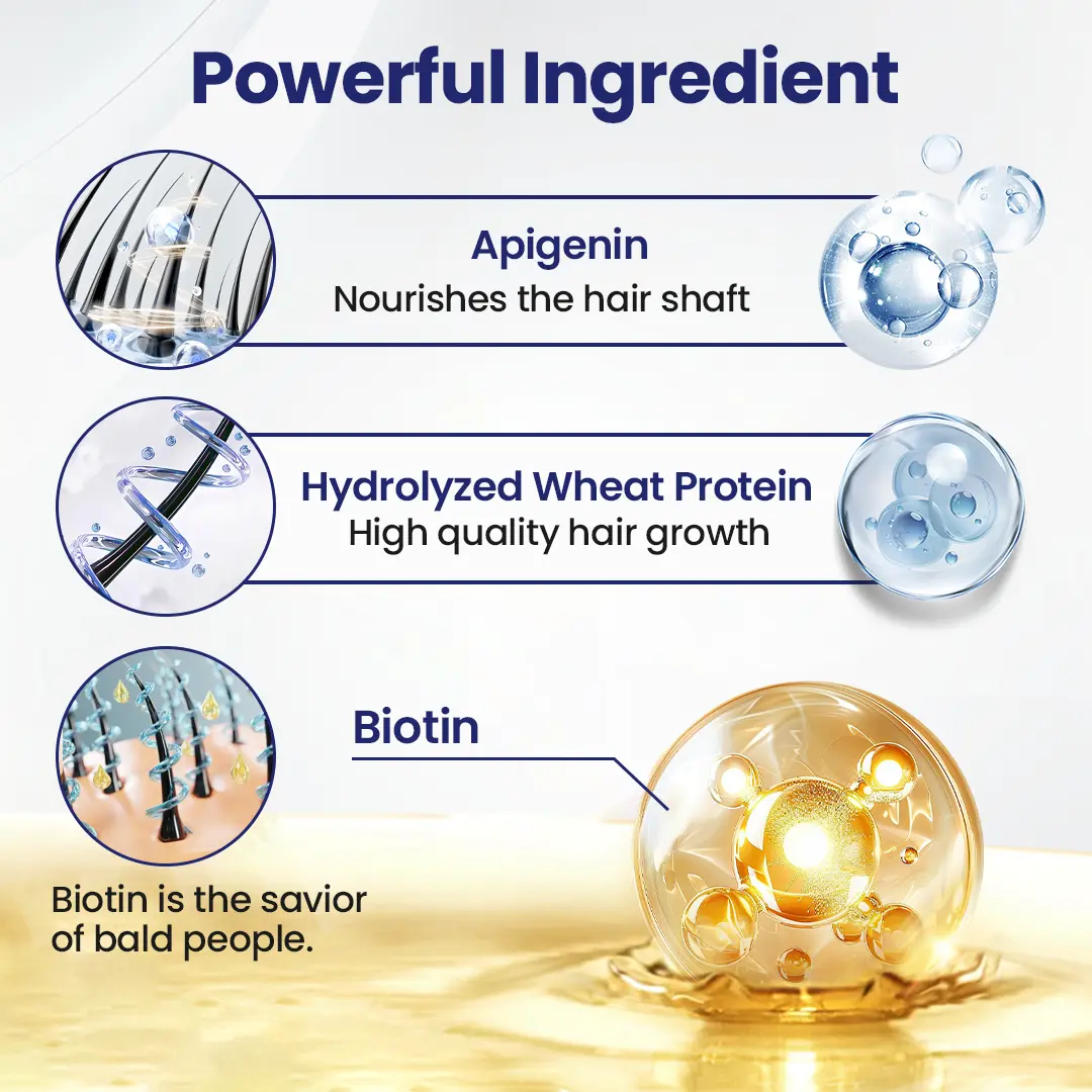 Newyuo® Maximum Strength 5% Minoxidil Fast-Action Hair Growth Serum