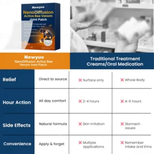 Newyuo® NanoDiffusion Active Bee Venom Joint Patch –🐝 🦵Relief for Shoulder, Neck, Back & Knee Pain in 10 Minutes!