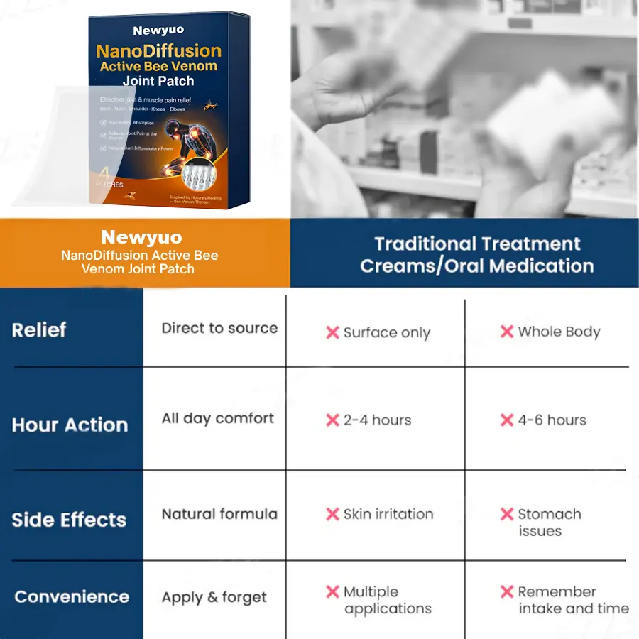 Newyuo® NanoDiffusion Active Bee Venom Joint Patch –🐝 🦵Relief for Shoulder, Neck, Back & Knee Pain in 10 Minutes!