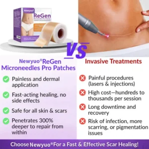 Newyuo® ReGen Microneedles Pro Patches Scar & Skin Repair