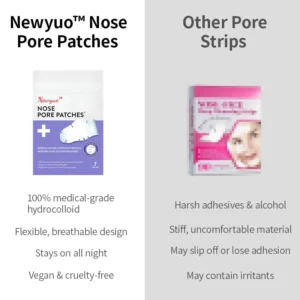 Newyuo™ Nose Pore Patches for Pores & Pimples | Medical-Grade Hydrocolloid (Buy 1 Get 1 Free)